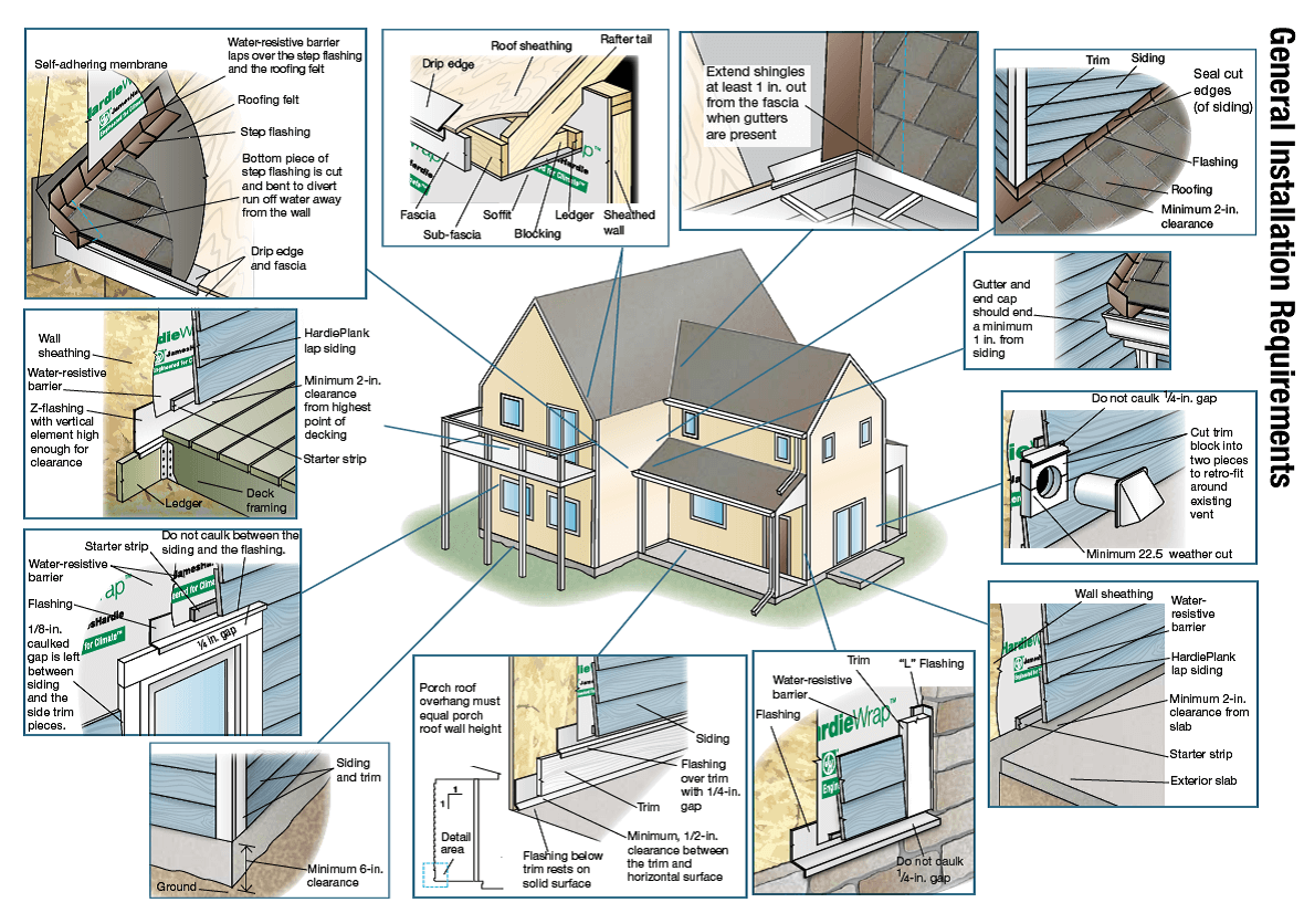 Vinyl Siding Installation Guide