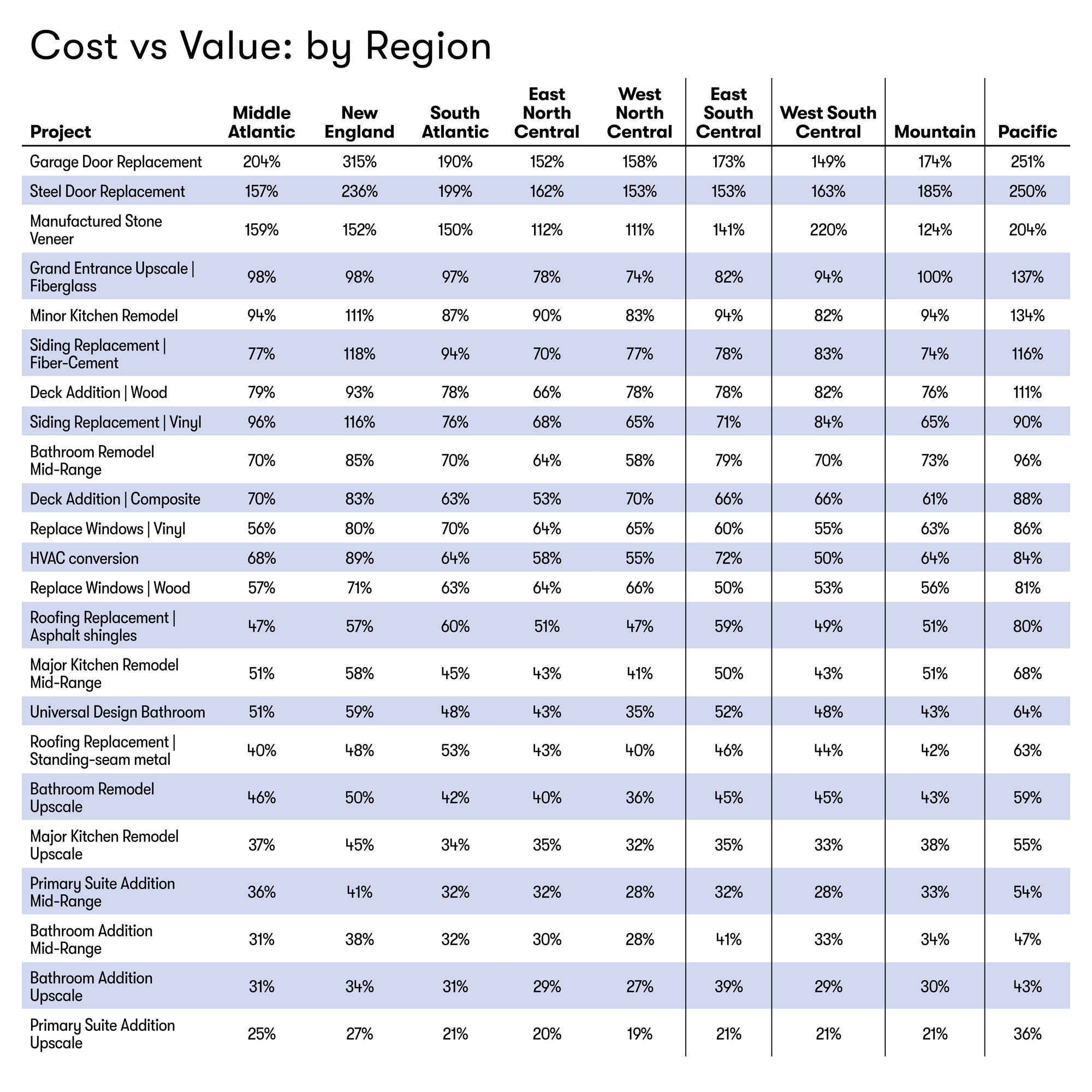 Cost vs. Value: Is New Siding Worth the Investment?